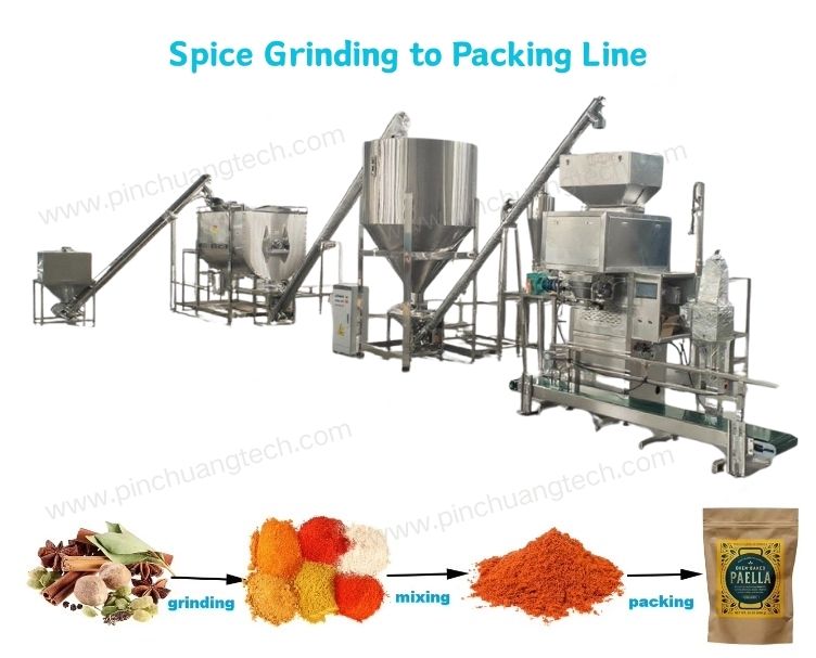 Spice Grinding, Mixing & Packing Production Line - Complete Integrated Solution