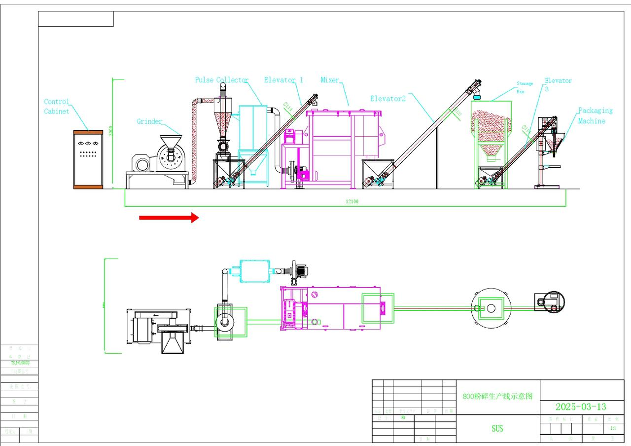 Production Line Layout