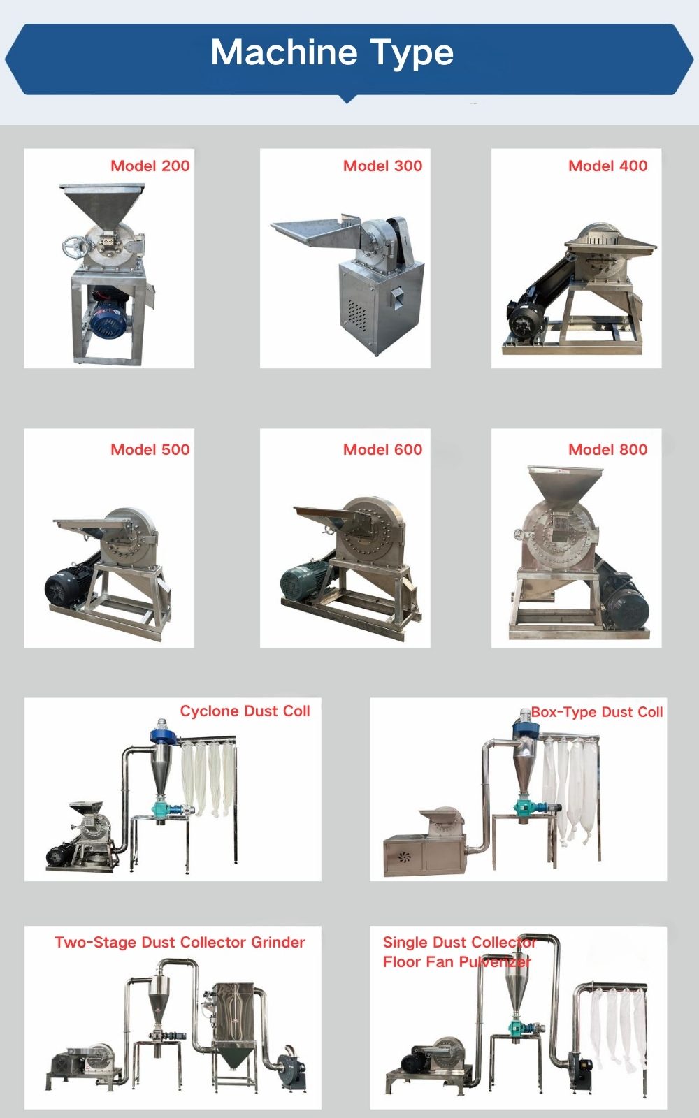 Disk Mill Specifications