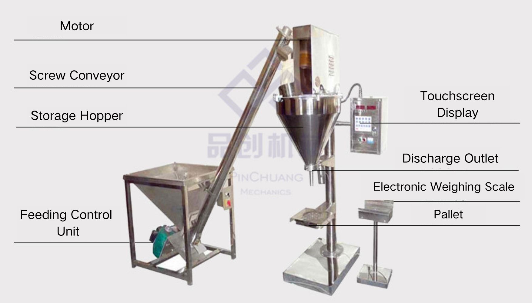 Product Details