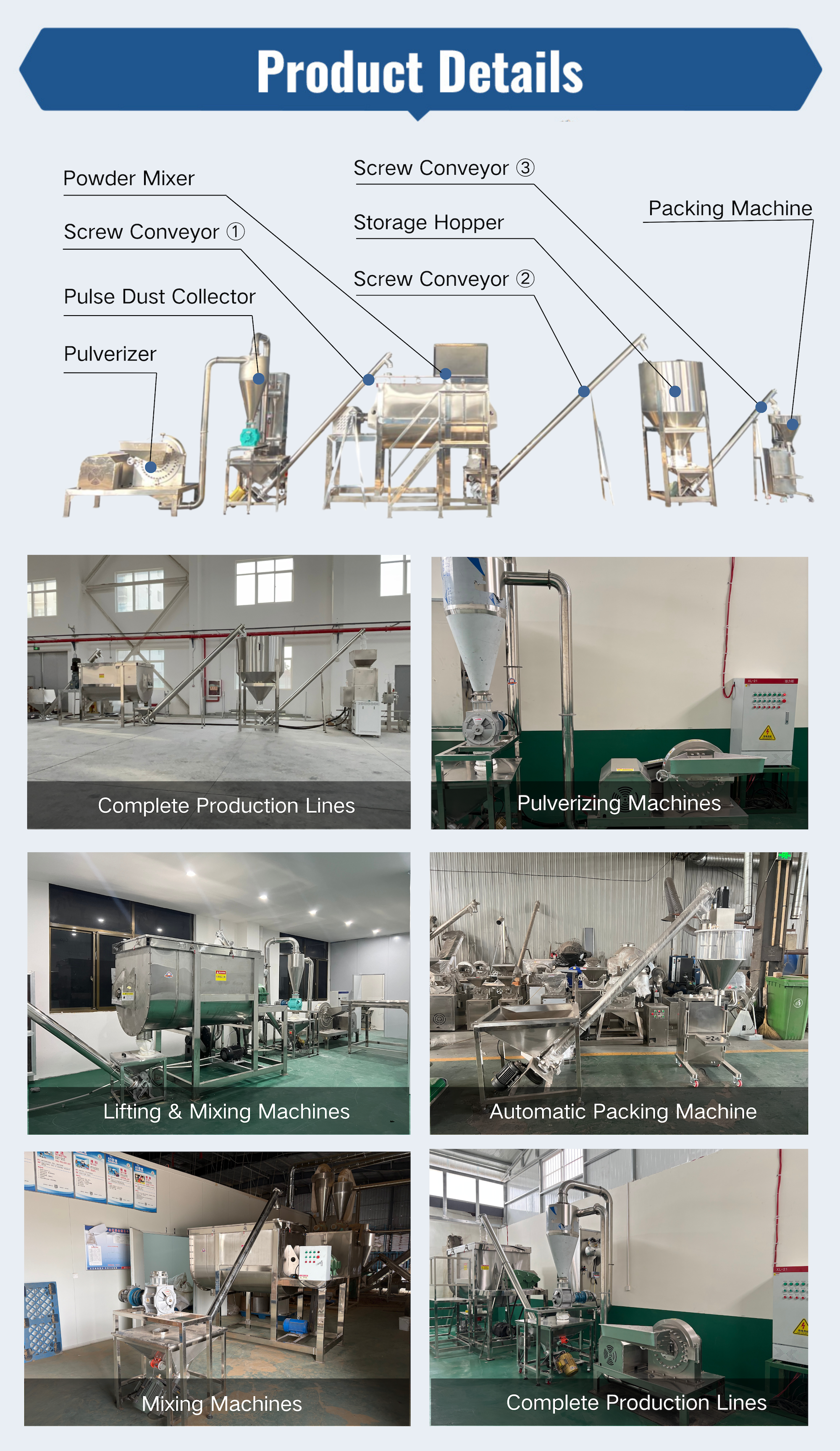 Spice Grinding Line Technology